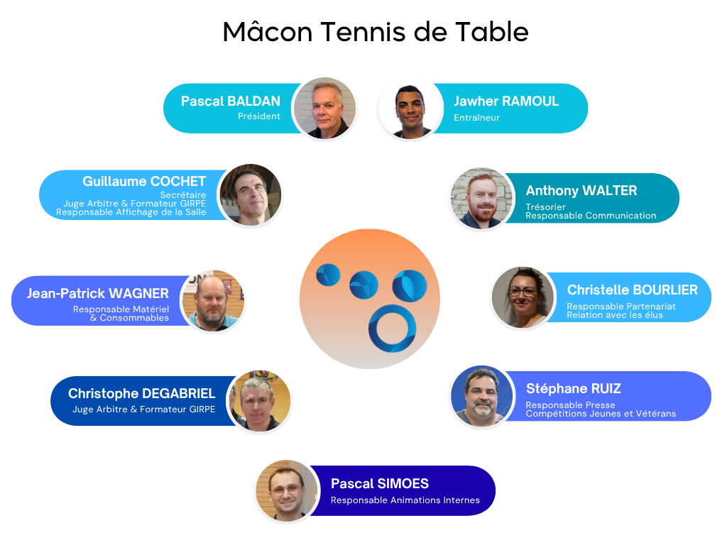 Organigramme MTT 2025